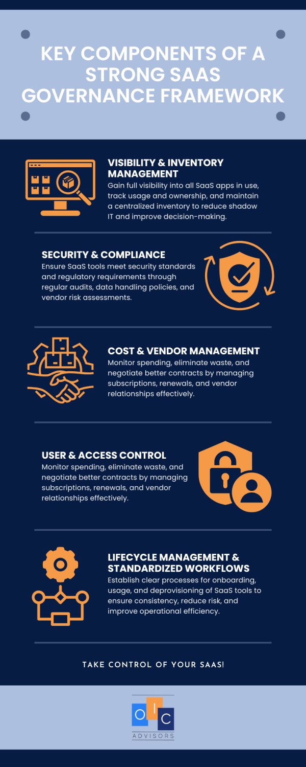 What does a SaaS Governance Framework look like