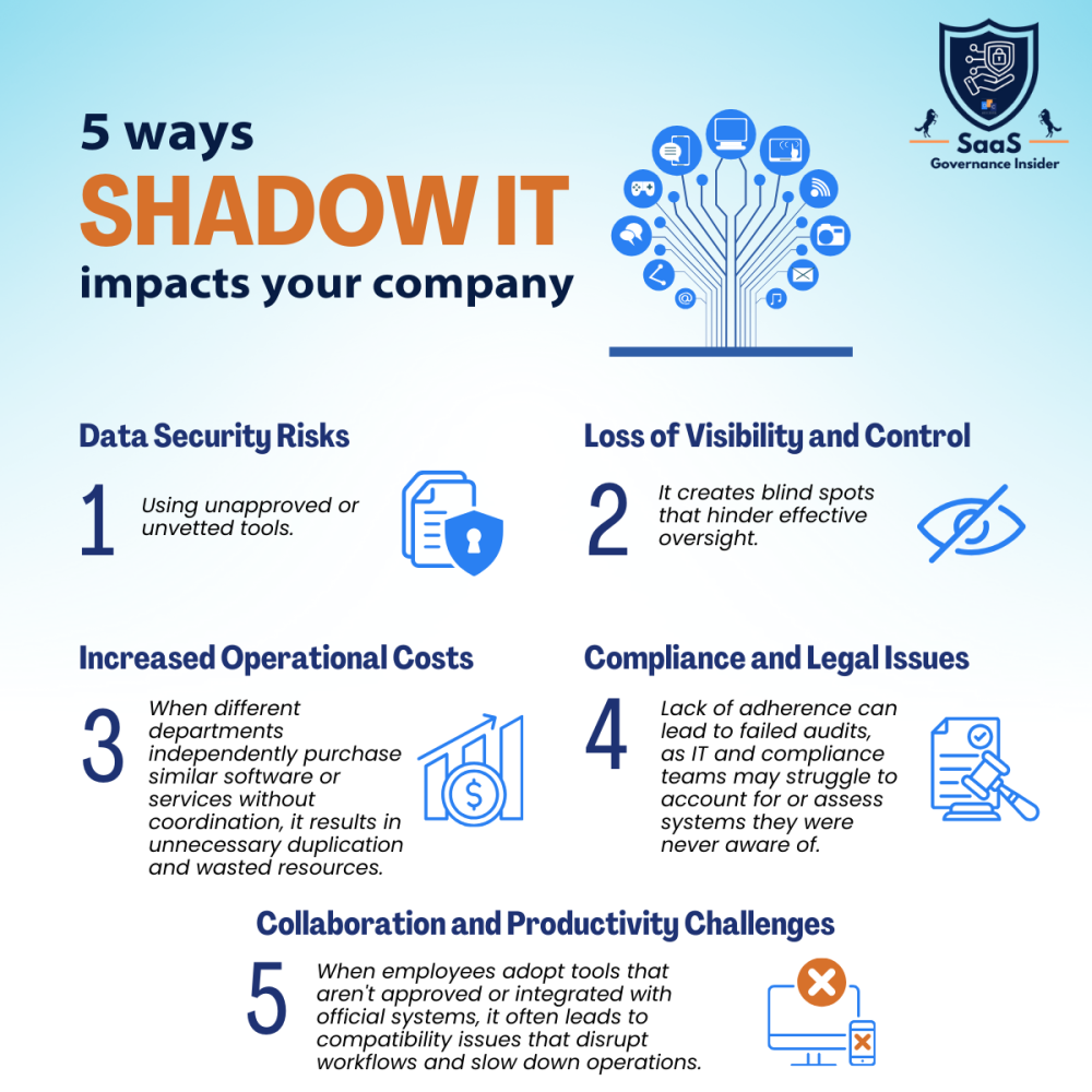 infographic on 5 ways shadow IT impacts your company