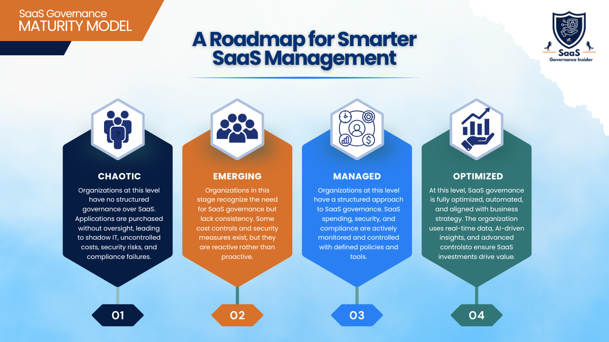 SaaS Maturity Model