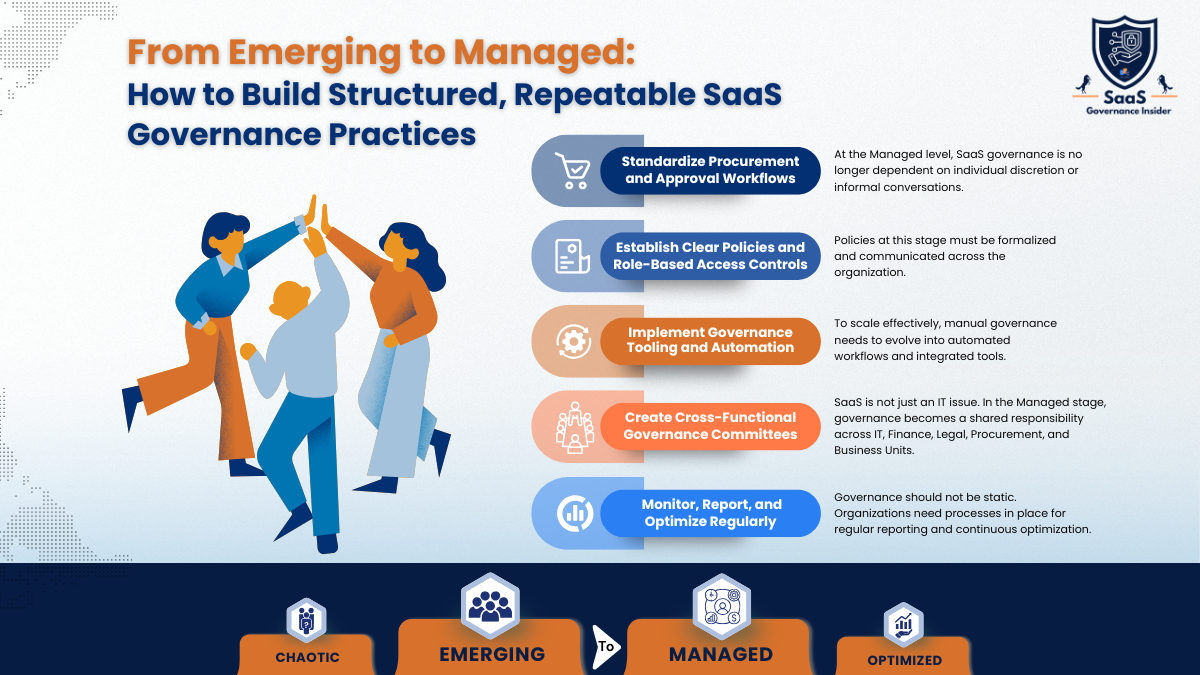 From Emerging to Managed: How to Build Structured, Repeatable SaaS Governance Practices