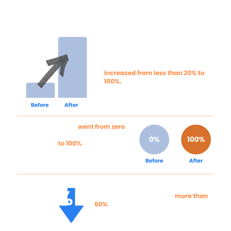 by the numbers - direct defense case study-v1